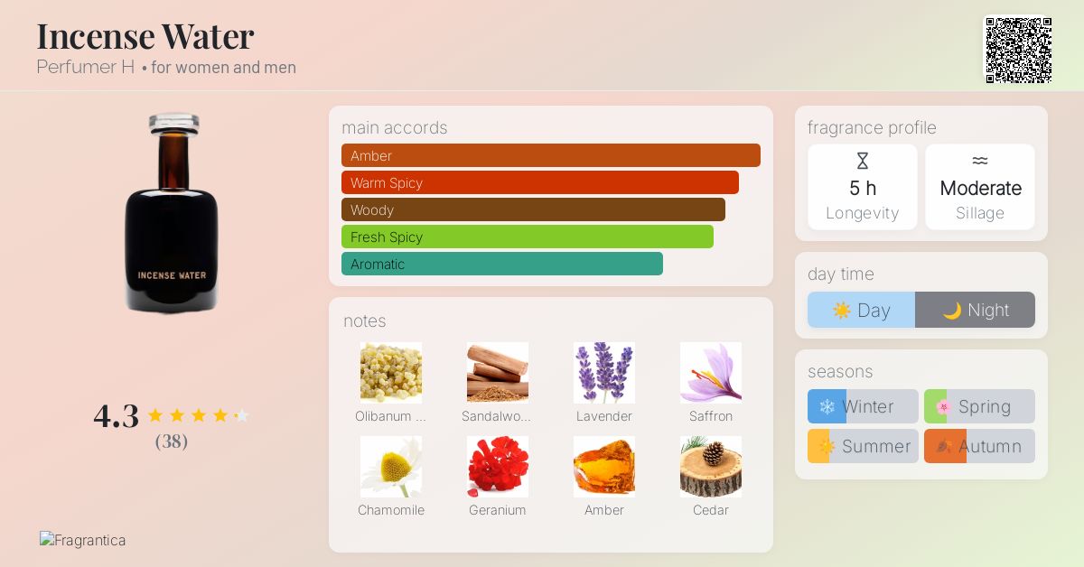 Incense Water Perfumer H perfume - a fragrance for women and men 2024