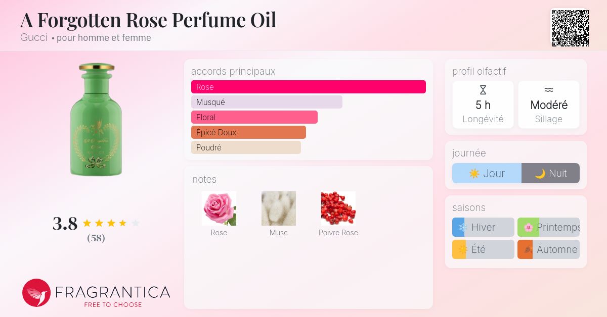 A Forgotten Rose Perfume Oil Gucci parfum - un parfum pour homme