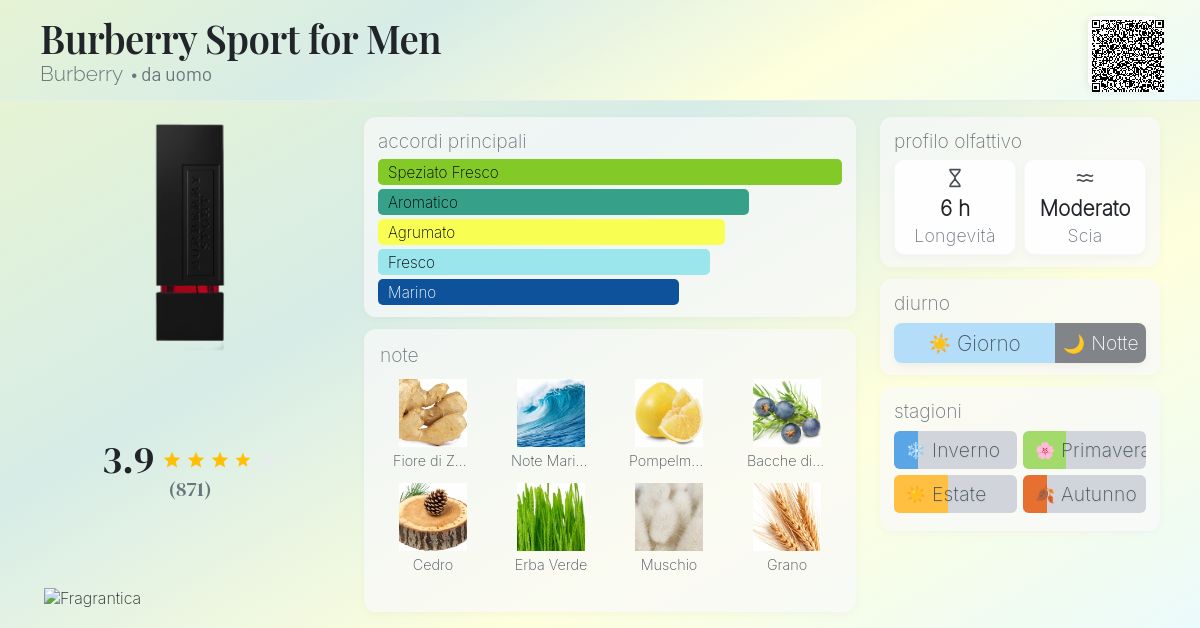 Burberry Sport for Men Burberry - una fragranza da uomo 2010