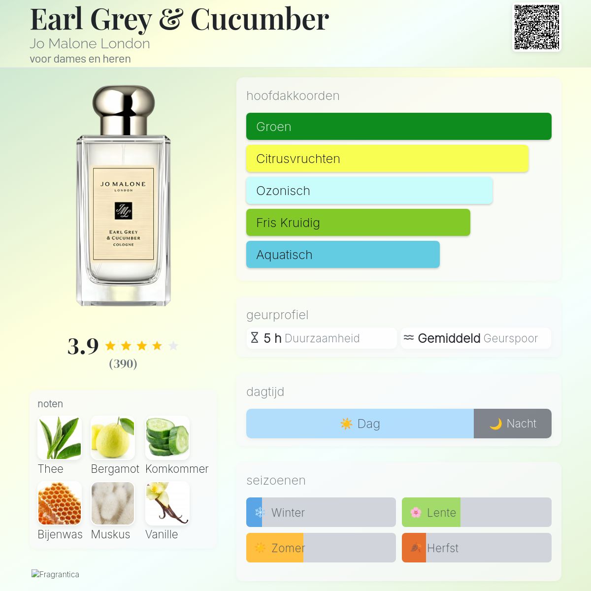 Earl Grey & Cucumber Jo Malone London parfum - een geur voor dames