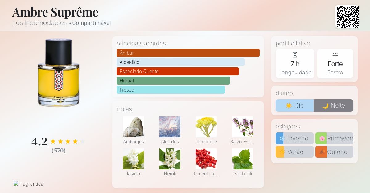 Ambre Suprême Les Indemodables perfume - a fragrância
