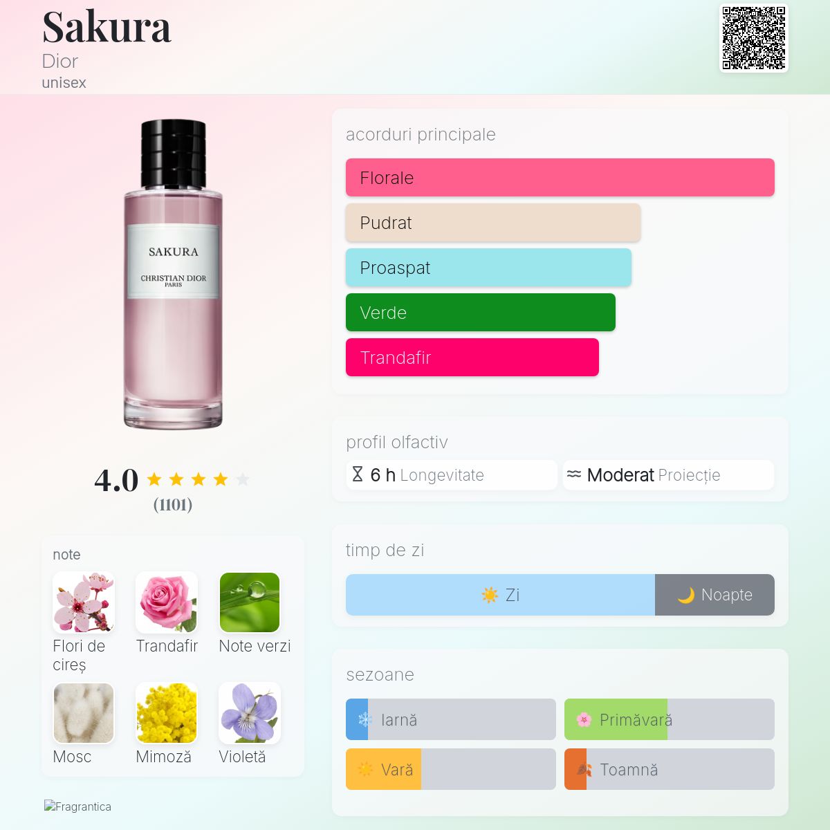 Sakura Dior parfum - un parfum unisex 2018