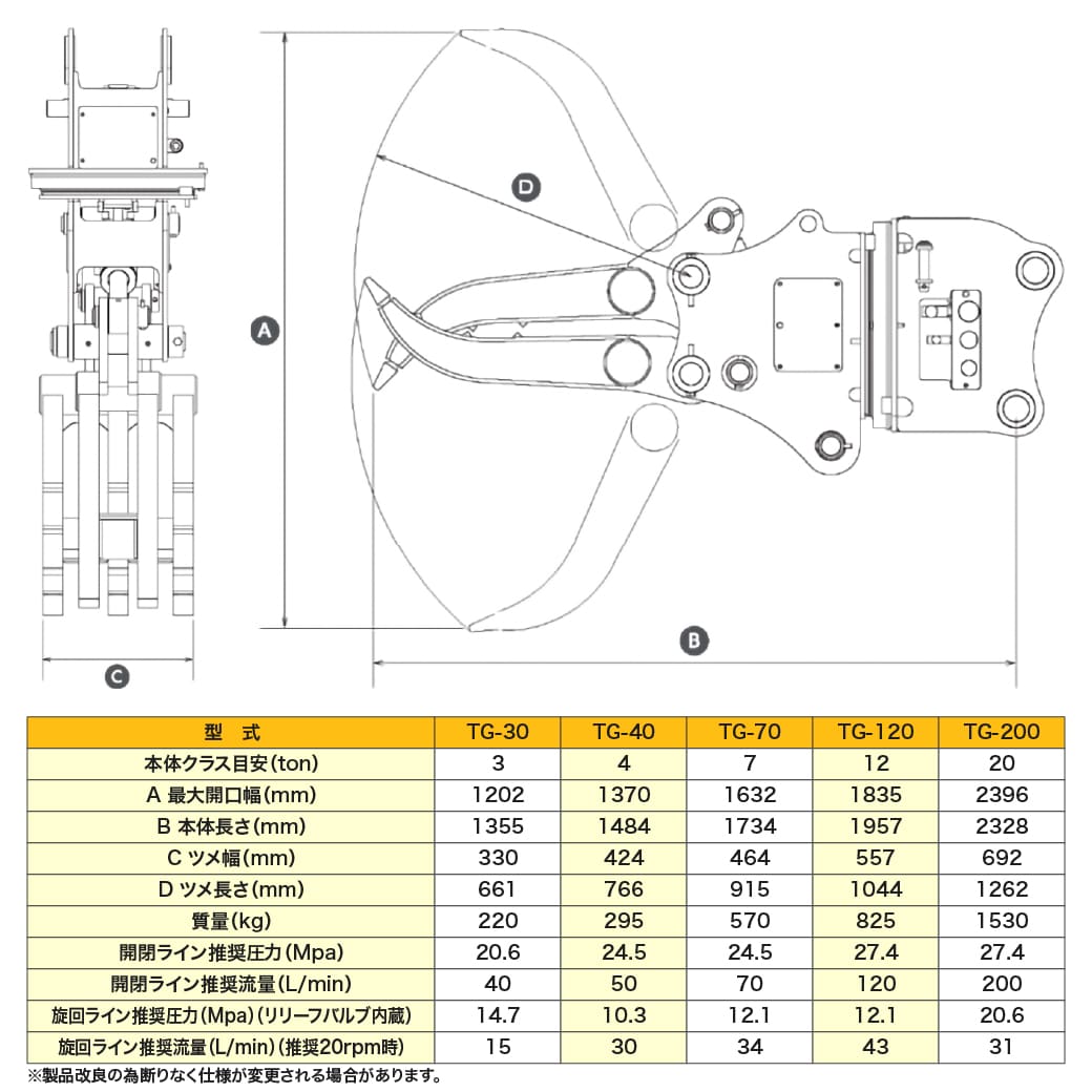 国産 油圧式首振り旋回はさみアタッチメント つかむっちTG-40 4.0t