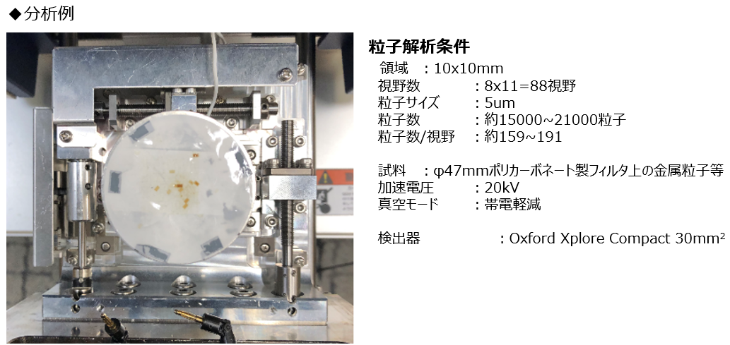 日立ハイテク社製 卓上顕微鏡 Miniscope®（TM4000Ⅲ/TM4000PlusⅢ