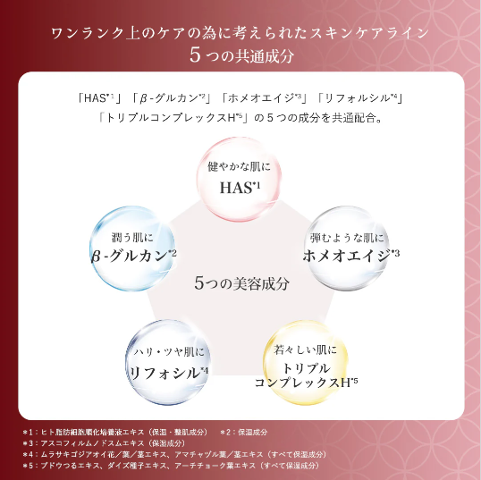 スパトリートメント HAS ウォッシングフォーム | 株式会社ウェーブ