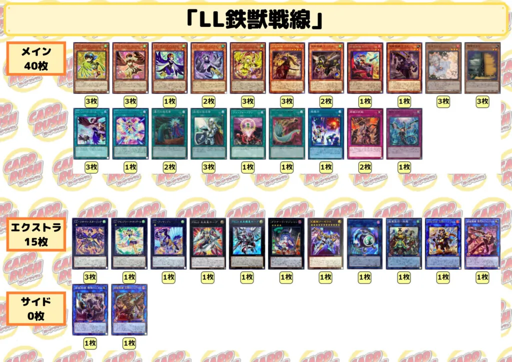 大会優勝構築】遊戯王OCG 構築済みデッキ 鉄獣ヤミー トライブリゲード
