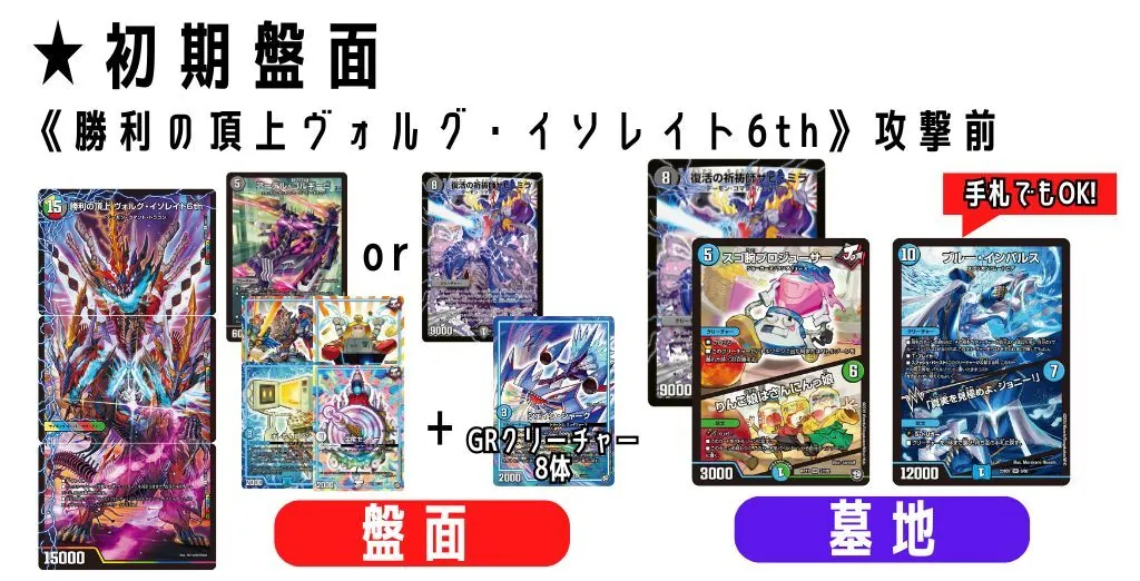 DMGPアドバンスTOP3：アナカラーDOOM