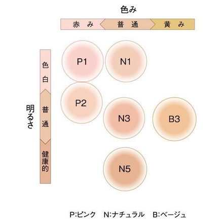 B.A / B.A ハイドレイティング カラークリーム N3の公式商品情報｜美容