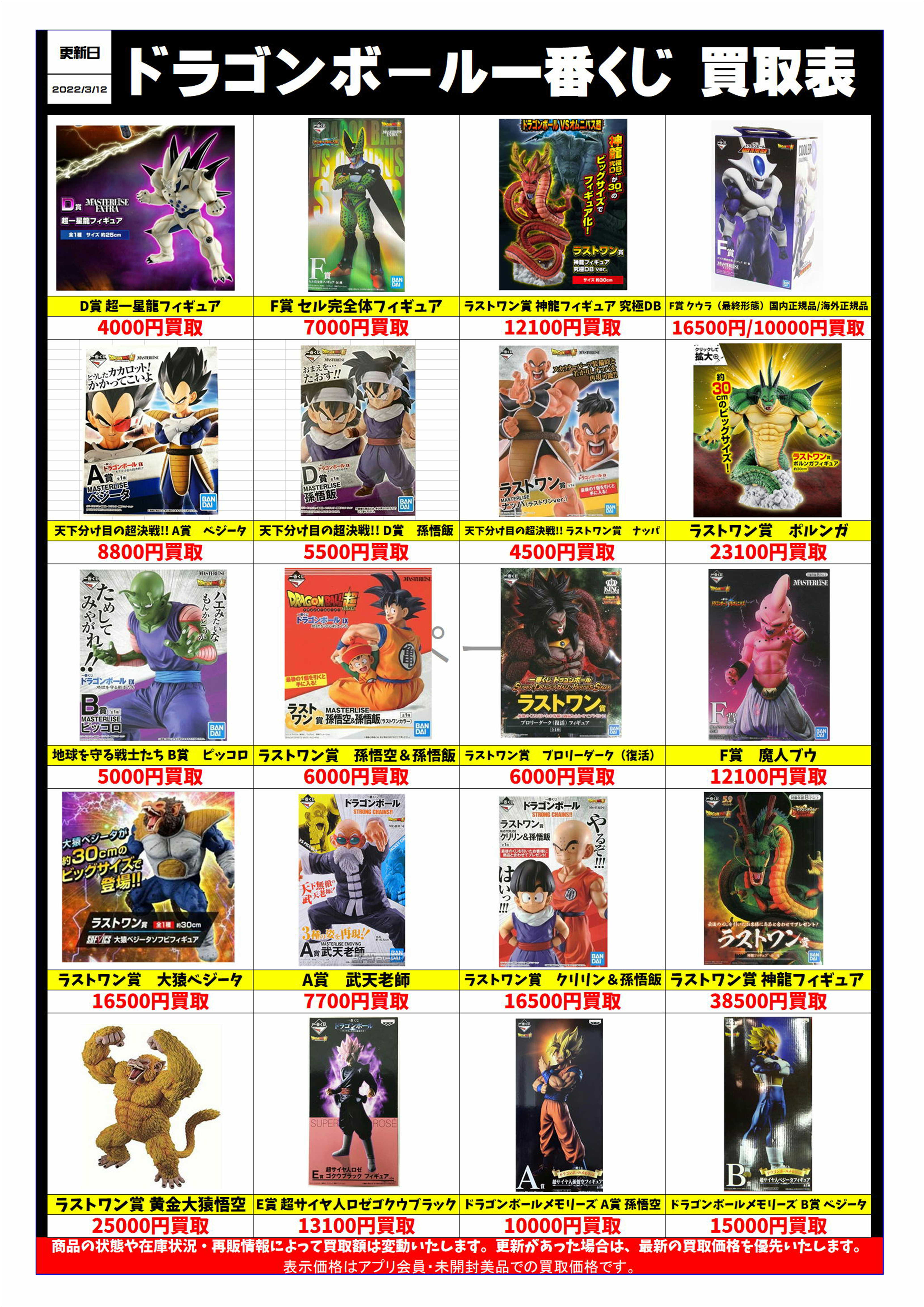 一番くじ ドラゴンボールフィギュア買取表更新しました！！！ | 千葉