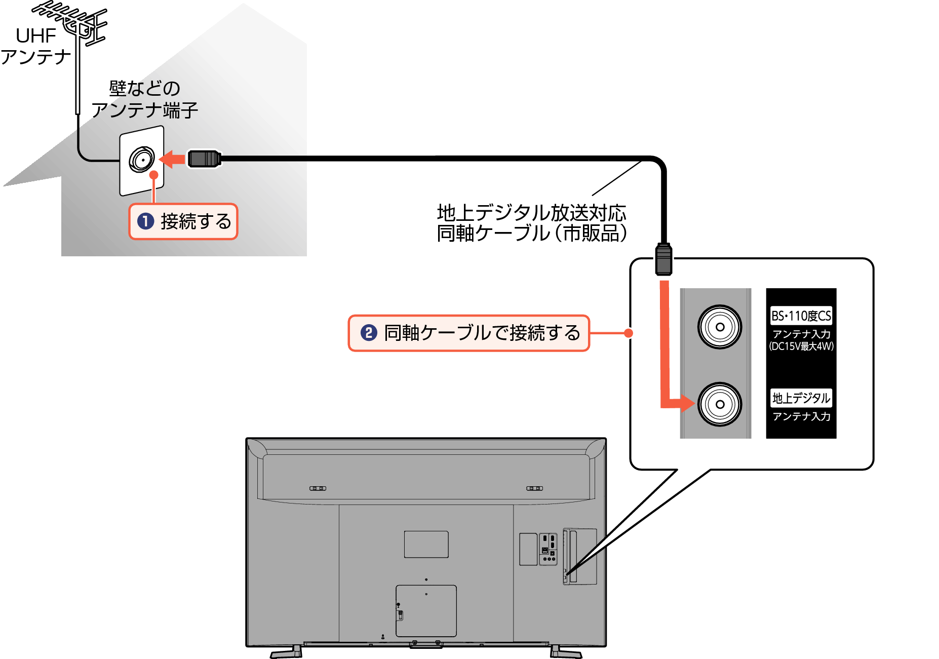 4120／4020シリーズ｜電子マニュアル｜船井電機株式会社