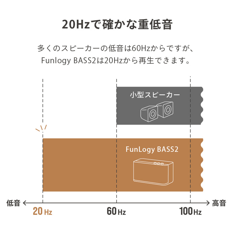FUNLOGY Bass2 / ポータブルスピーカー