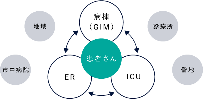 救急科専門医 研修プログラム｜研修プログラム｜藤田医科大学病院 救急
