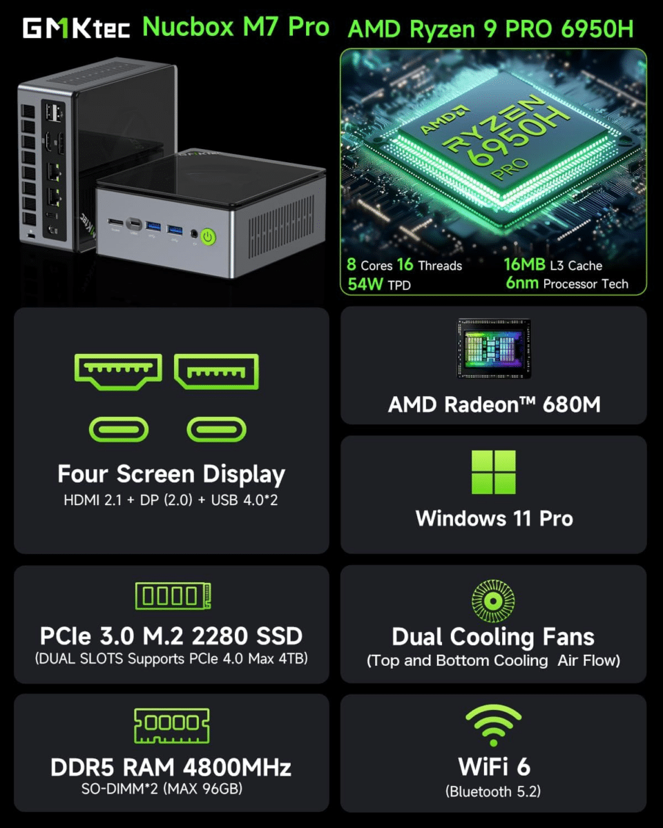 GMK Tech Nook Box M7 Pro: A Mini PC with eGPU Support