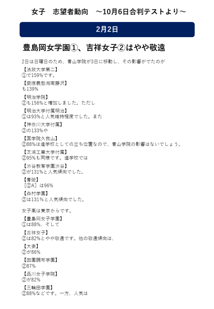 2025年入試／2月2日】女子 志望者動向 日能研公開模試合判テスト（2024