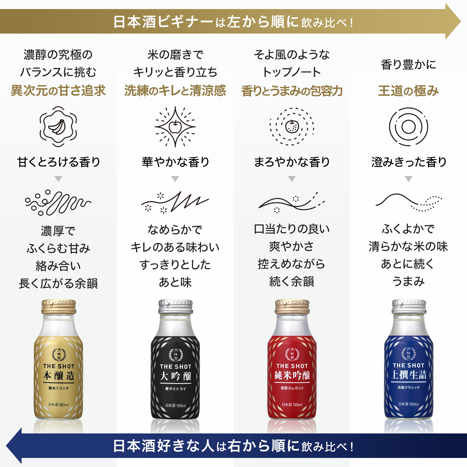 EC限定】THE SHOT飲み比べセット180mL 8本 | 京都の日本酒 通販