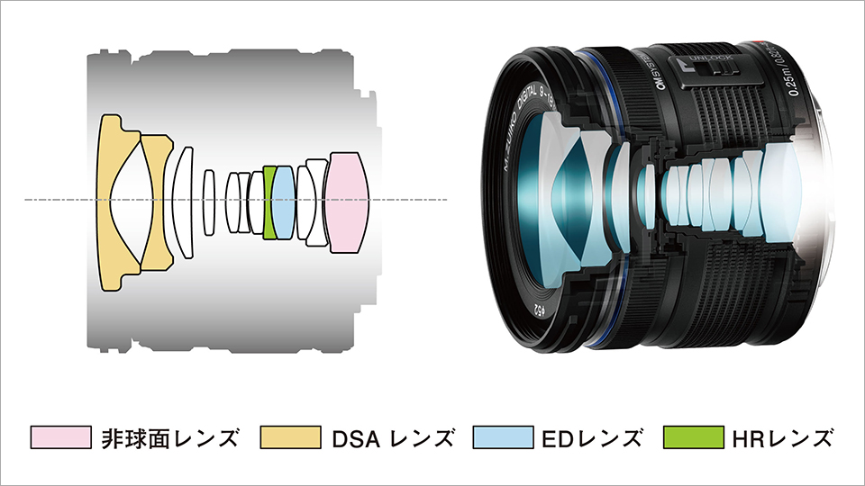 携帯性バツグンの超広角ズームレンズがリニューアル「M.ZUIKO DIGITAL