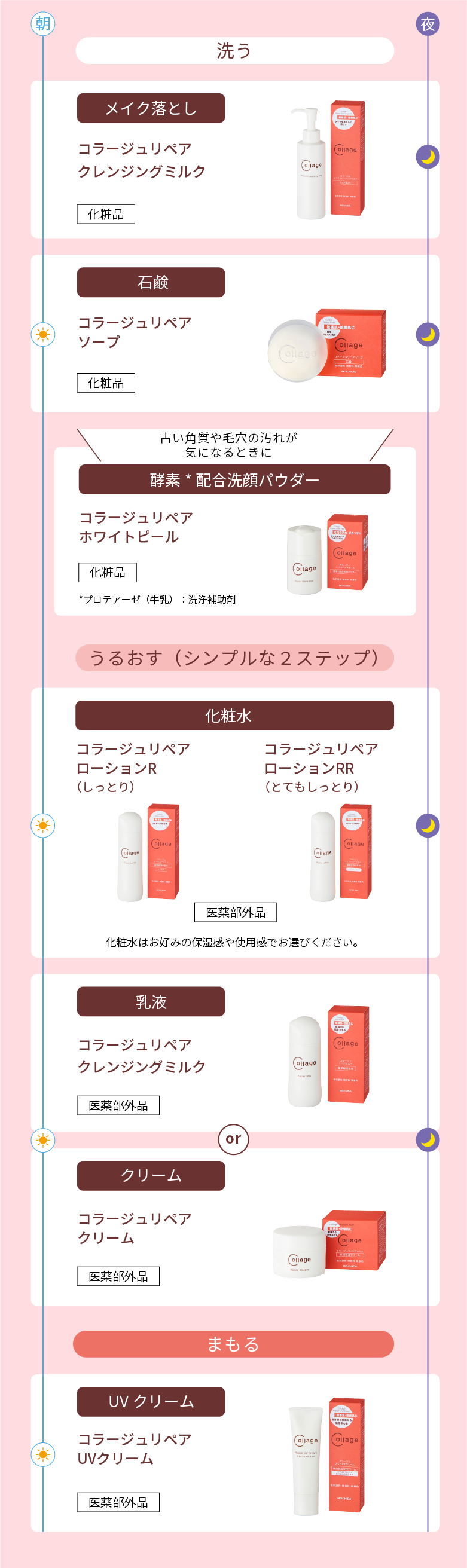 コラージュリペア クリーム Collage｜正規通販｜W ライフスタイルショップ