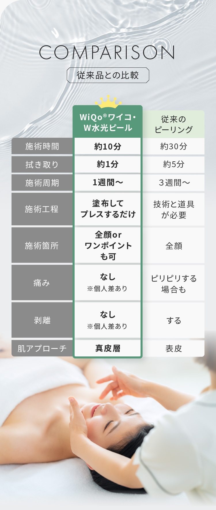 公式サイト】WiQoワイコ・W水光ピール | 輝くような、水光肌へ。WiQo