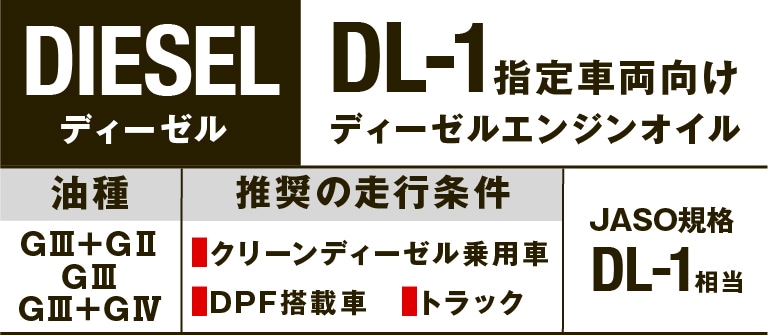 AZ(エーゼット) 自動車用 ディーゼルエンジンオイル 20L 0w30 CED-001