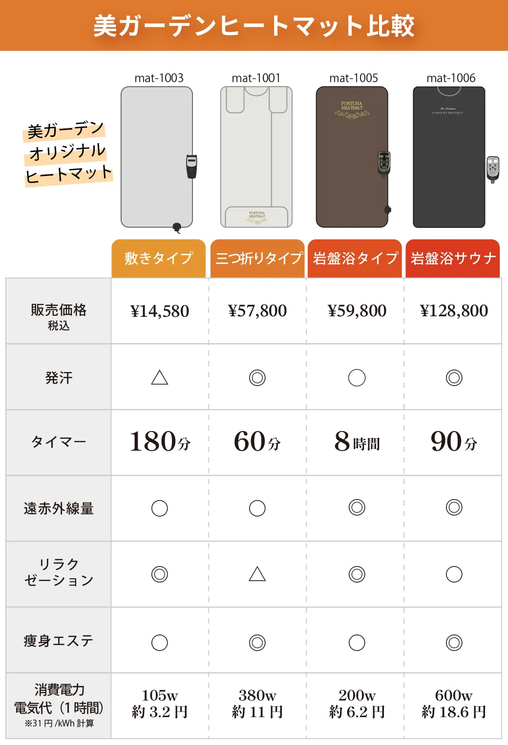 遠赤外線ヒートマット(三つ折りタイプ) - 業務用ヒートマット エステ