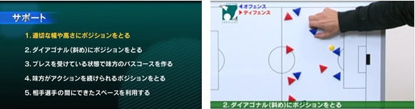 U-13世代の選手向けDVD「知のサッカー第2巻」 | 知のサッカー