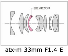 認定整備品】【即配】 atx-m 33mm F1.4 E ソニーEマウント TOKINA