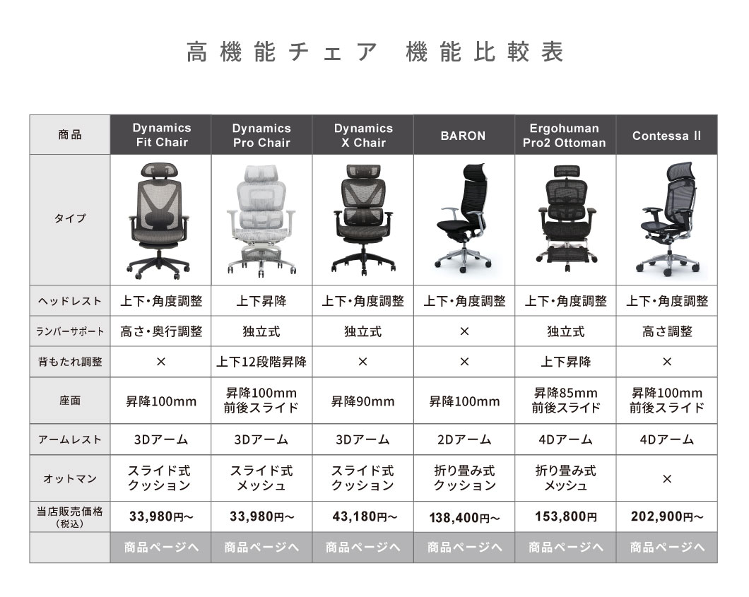 ランバーサポート コンテッサ セコンダ用 デスクチェア パソコンチェア
