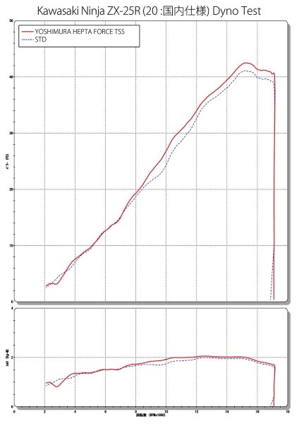 YOSHIMURA : HEPTA FORCE TSS Racing Titanium Cyclone [150-238-A28G0]