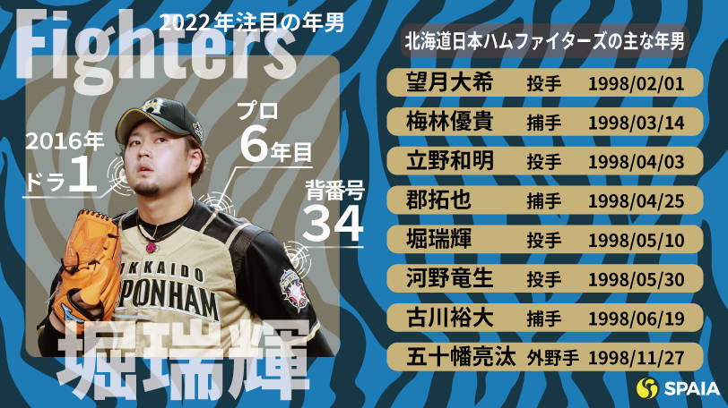 日本ハムの2022「年男」新庄剛志ビッグボスが見出すスター誕生に期待