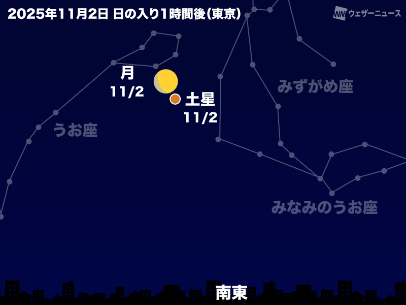 今夜は十三夜の月と土星が接近 南東の空に注目 - ウェザーニュース
