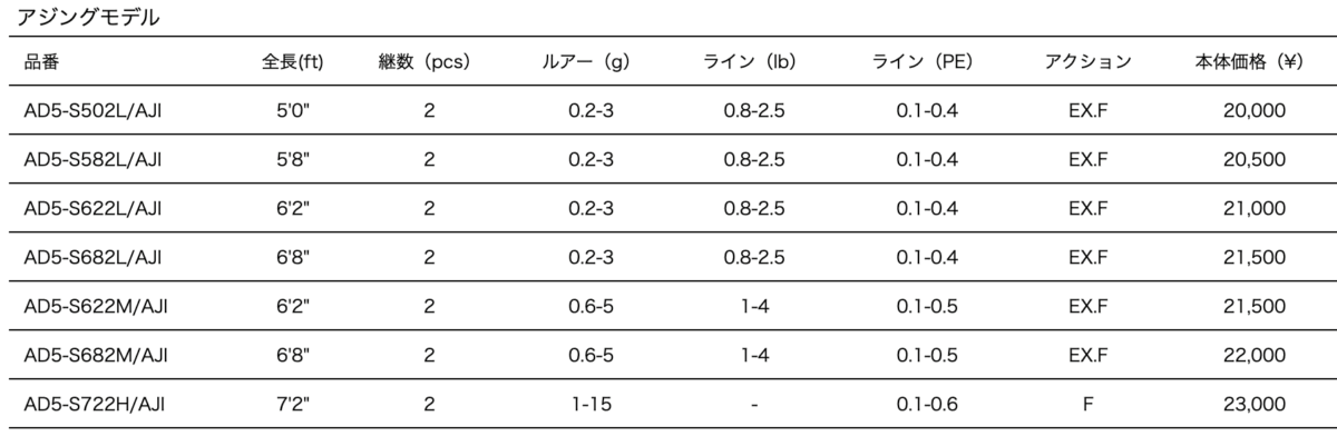 メジャークラフト「鯵道 5G」がスゴイ！どう考えてもコスパ良すぎだわ