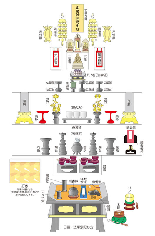日蓮宗・法華宗 - 愛媛 今治 西条 新居浜［仏壇・墓石・位牌・神棚