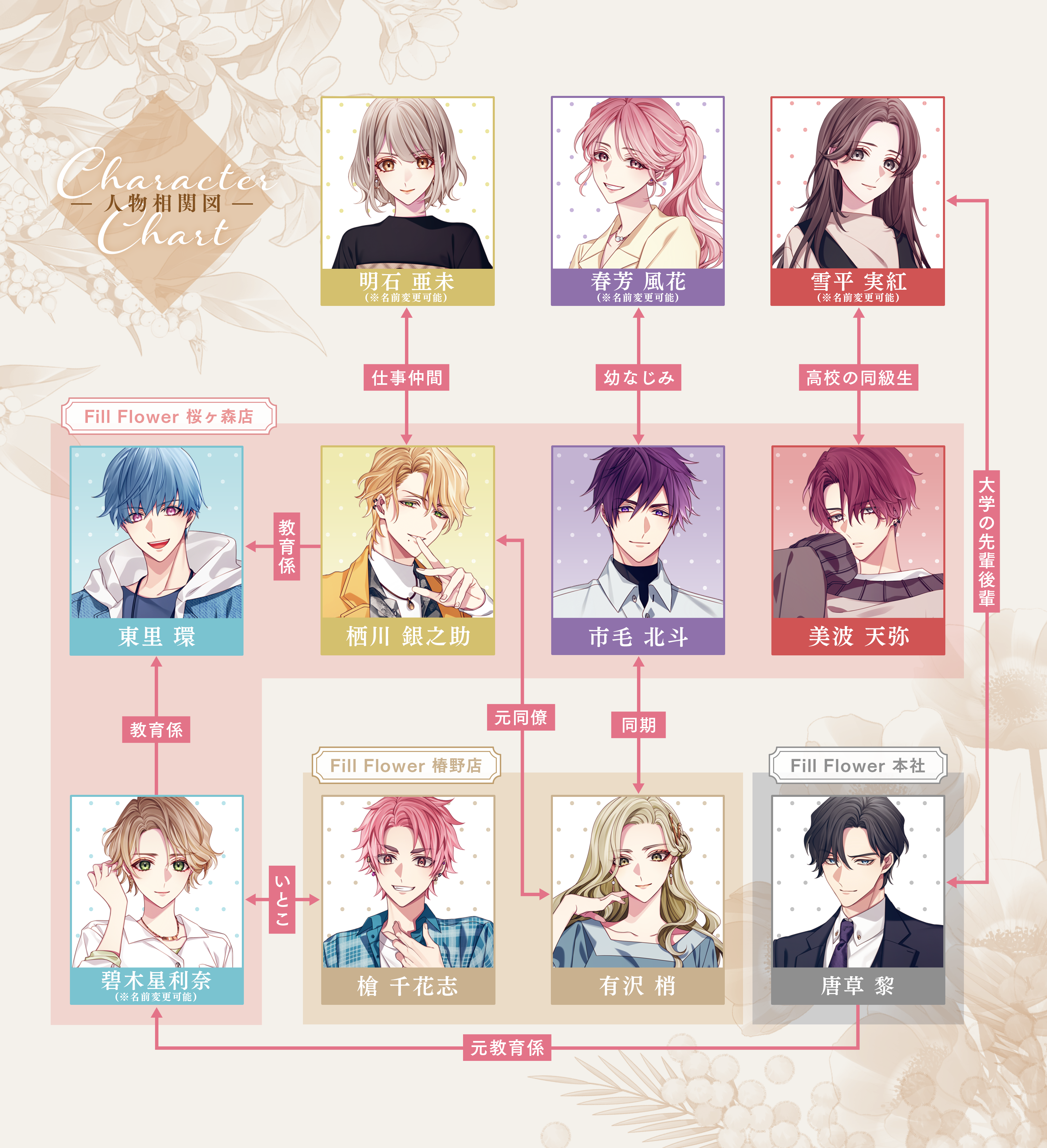 product - 花笑む彼と & bloom for Nintendo Switch - 花笑む彼と