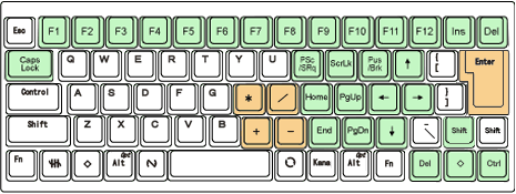 Happy Hacking Keyboard | キー配列 | PFU