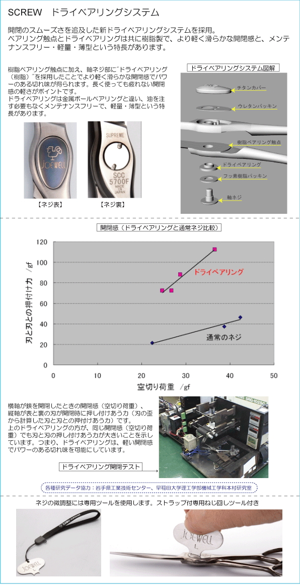 ジョーウェル SCC-5700F SCC-6000F(東光舎 jOEWELL) ハサミ屋はやし