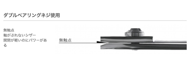 モルク What What Sp(Mork Special) ハサミ屋はやし