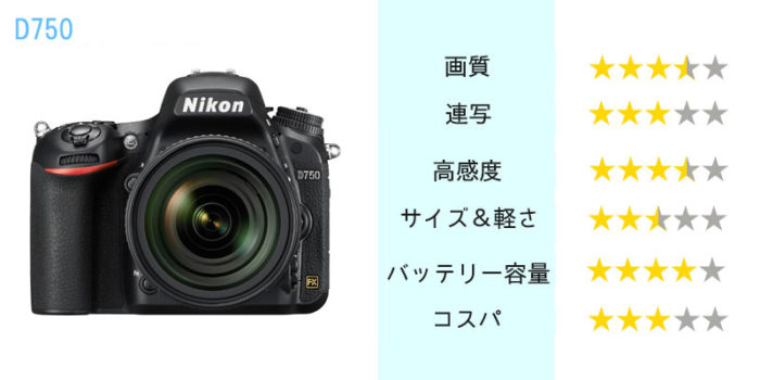 Nikon D750】ニコンのミドルクラスフルサイズ一眼レフ、その特徴と