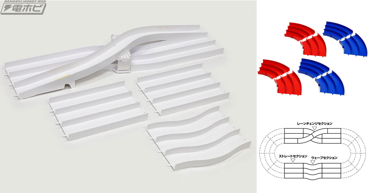 ミニ四駆用コース拡張パーツ2種が発売！2アイテムを組み合わせれば