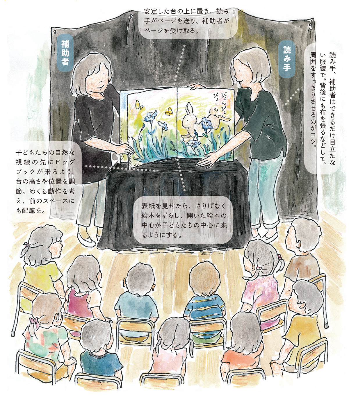 ビッグブックを読もう！【児玉ひろ美のこだま文庫】｜みんなの幼児と保育