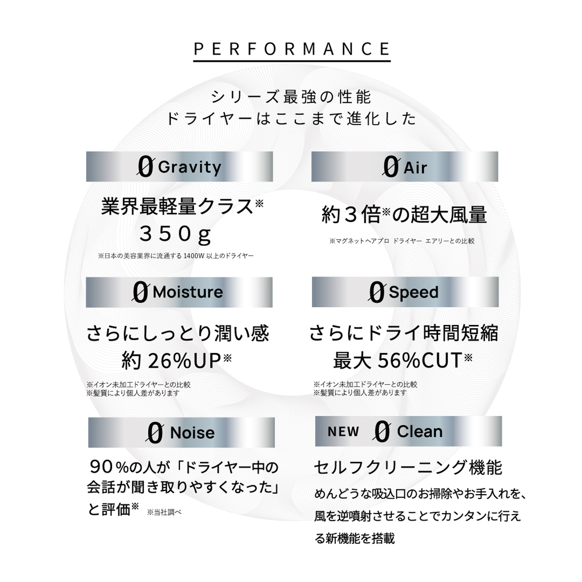 ホリスティックキュア マグネットヘアプロ ドライヤーゼロ ホワイト