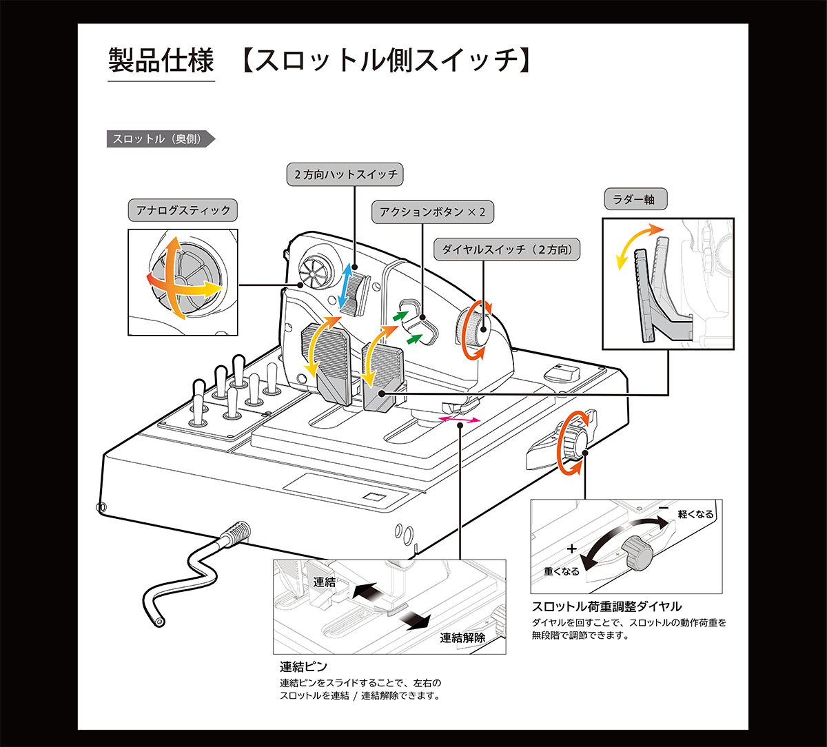 株式会社 HORI | HORI HOTAS Flight Control System & Mount for PC