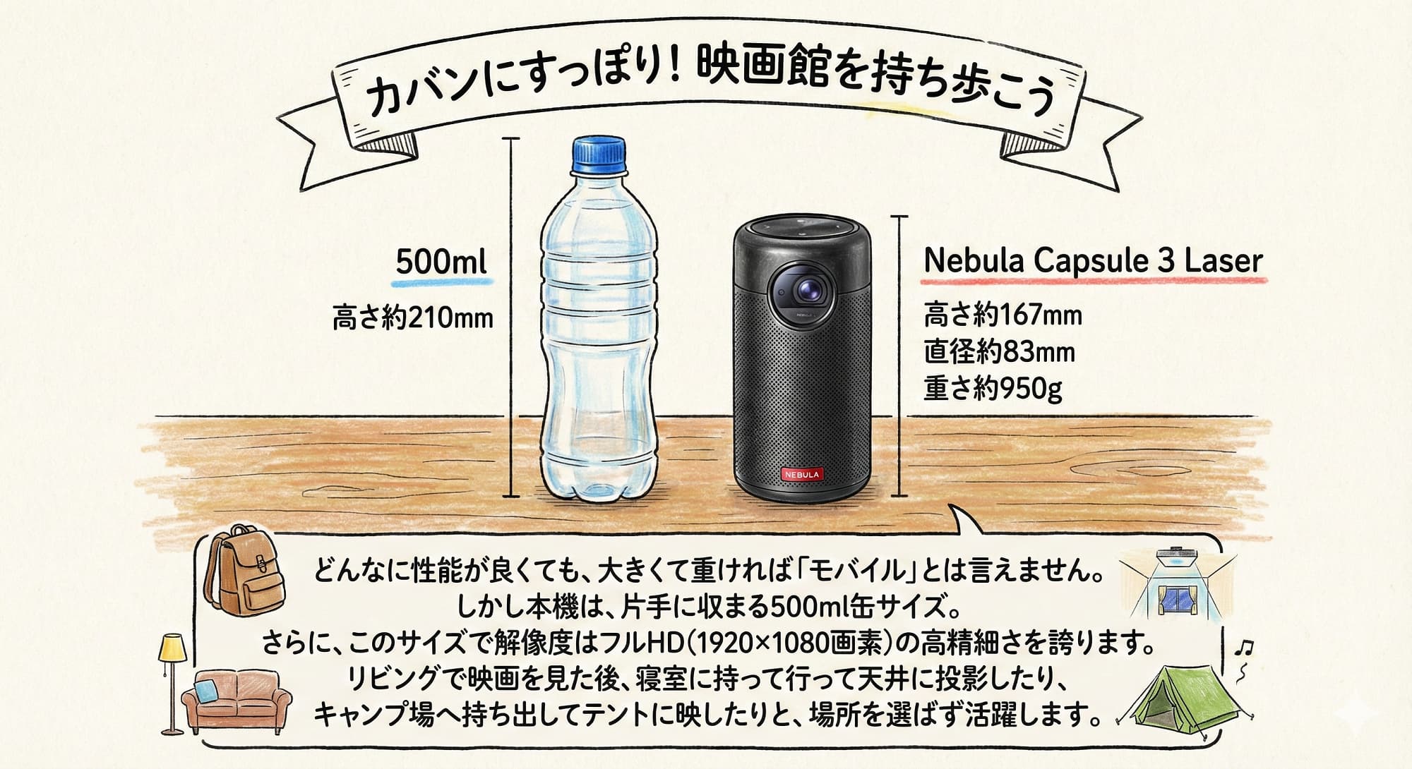 実機レビュー】Nebula Capsule 3 Laserは買い？Google TV搭載レーザー
