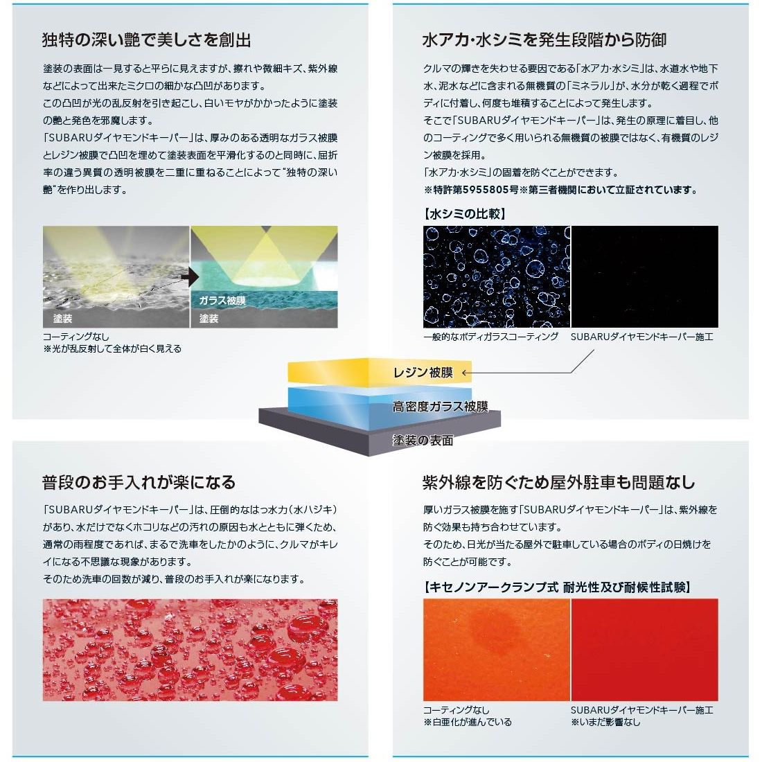 中古車用コーティング - 茨城スバル自動車株式会社