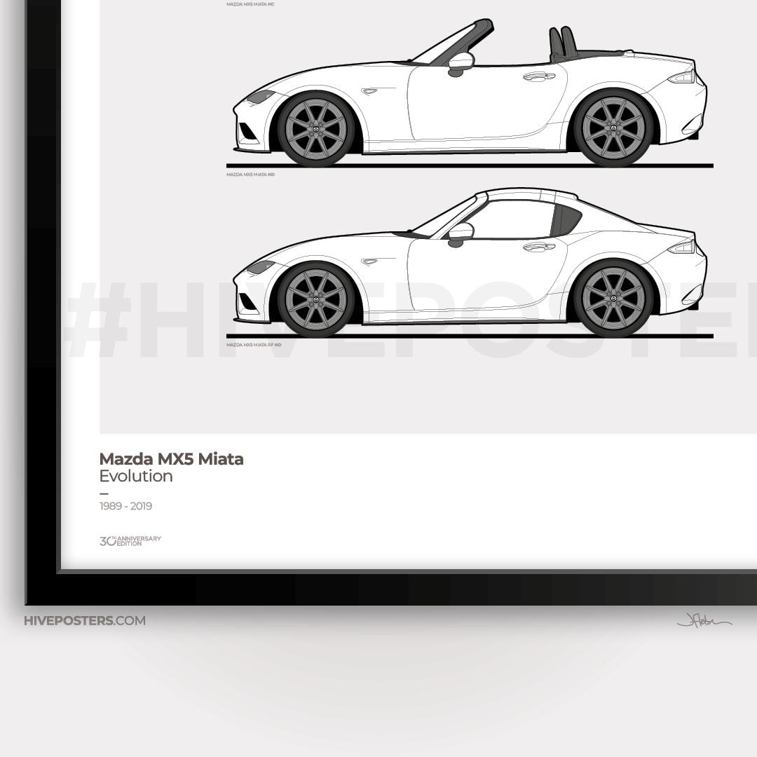 Mazda MX5 Miata Poster Generations Evolution - Etsy