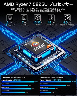 GMKtec mini pc AMD Ryzen 7 5825U 8C/16T up to 4.50GHz Mini PC 16GB