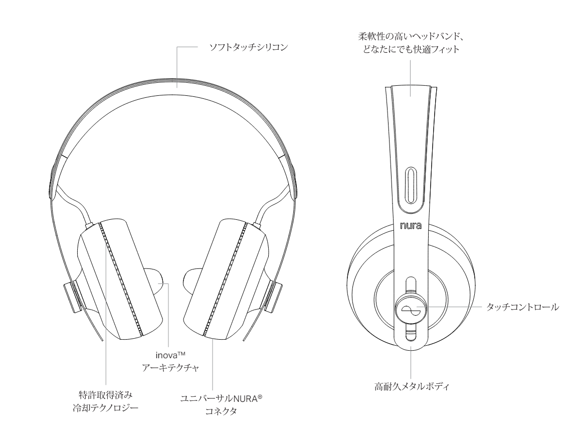 NuraPhone ヘッドホン Bluetooth ワイヤレス aptX™-HD紹介! | パンダ