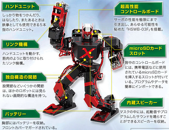 完全二足歩行や人間のようなアクションが可能な高性能ロボットを作成