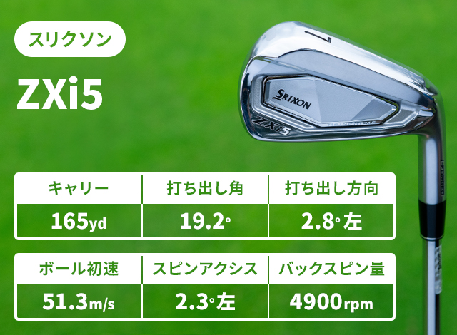 ZXi7」「241CB」ら13機種をアイアンマンが徹底試打 その感想は？／'24