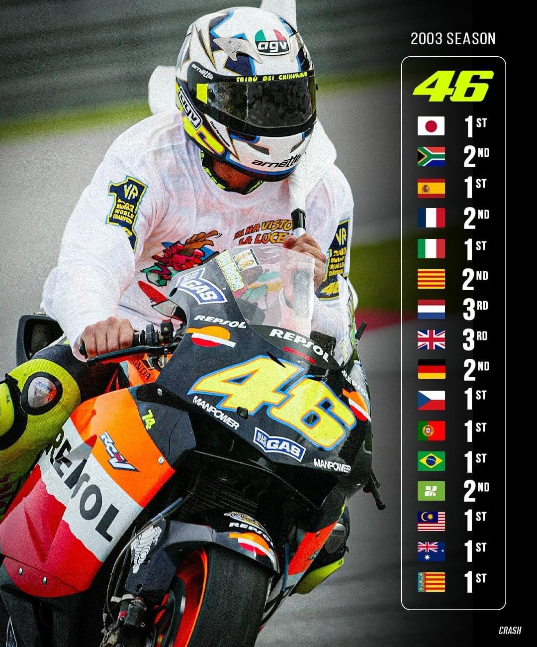 20年前、バレンティーノ・ロッシがセパンで5回目のワールドタイトルを