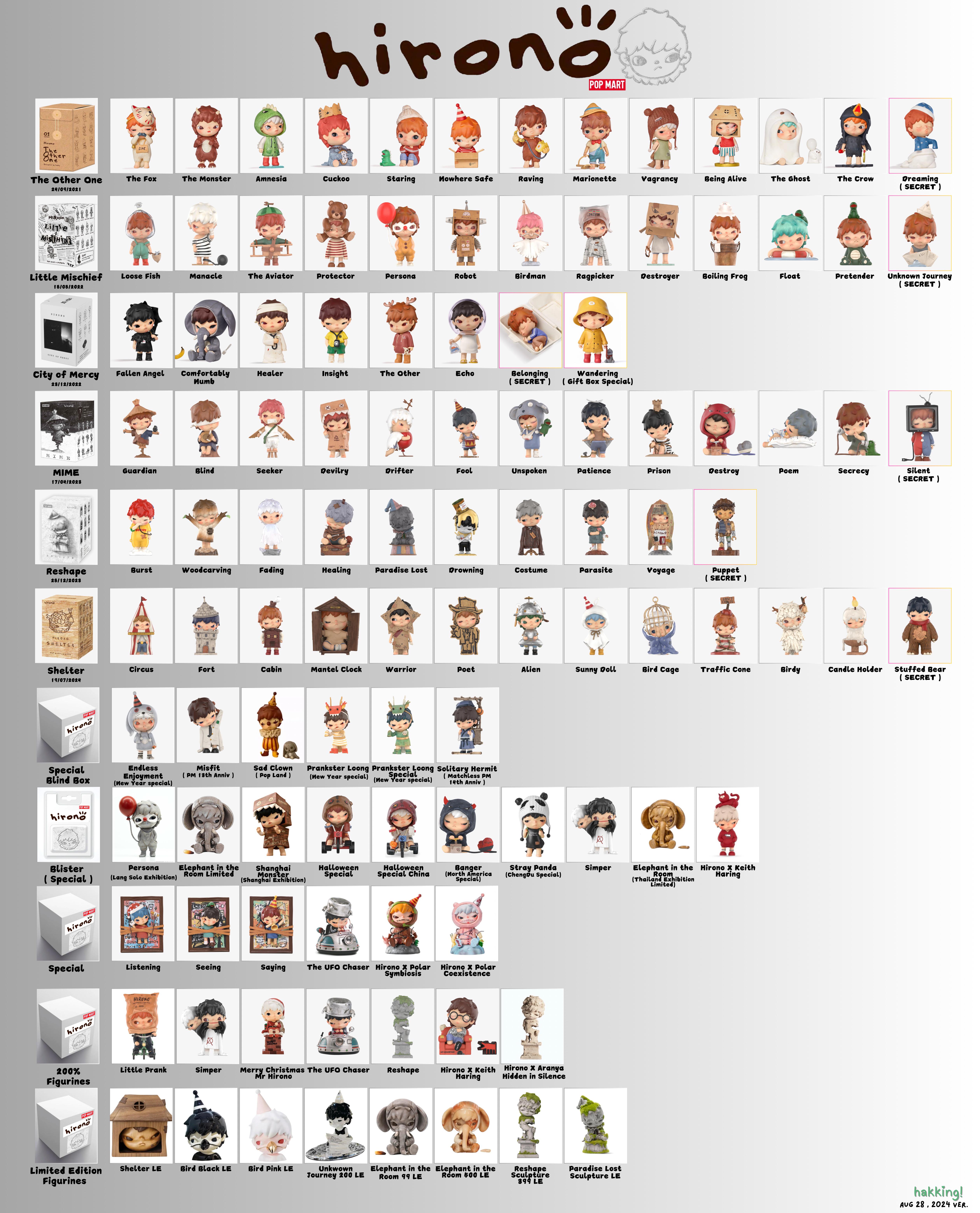 HIRONO FIGURE LIST 😊 ( Updated ) : r/vinyltoys
